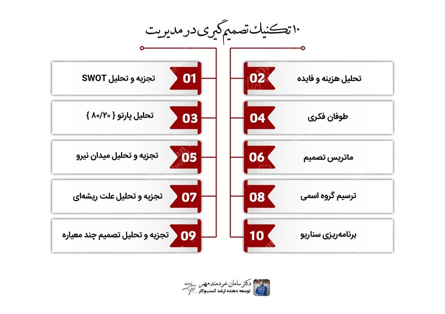 تکنیکهای تصمیمگیری در مدیریت 10 تکنیک تصمیم گیری