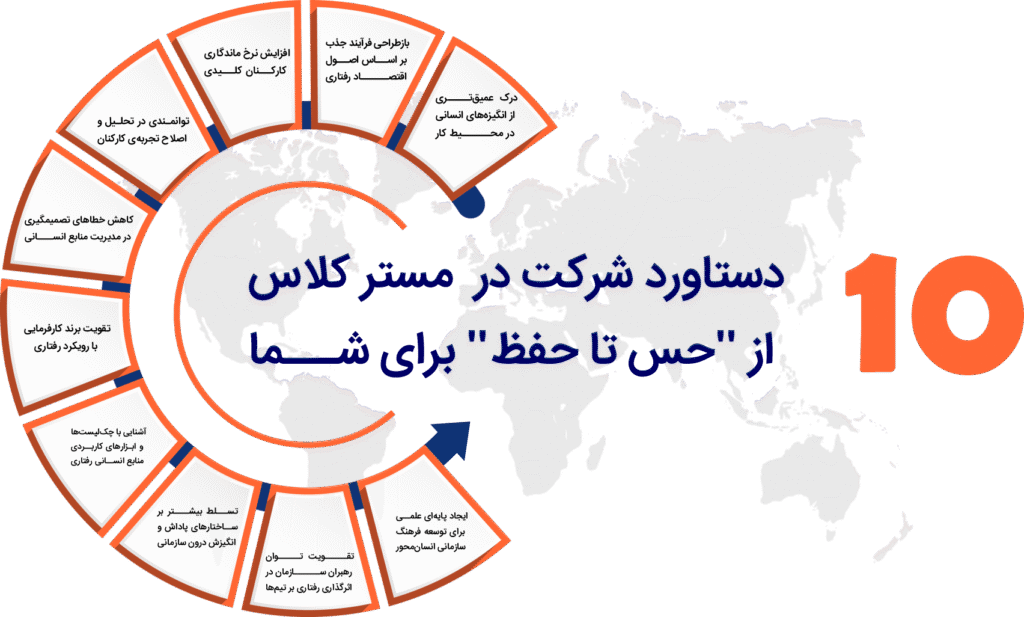 مسترکلاس از حس تا حفظ دستاورد مستر کلاس