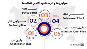 اثرات ناخوداگاه