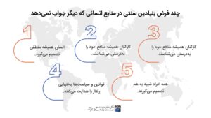 اقتصاد رفتاری
