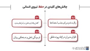 چالش های کلیدی منابع انسانی