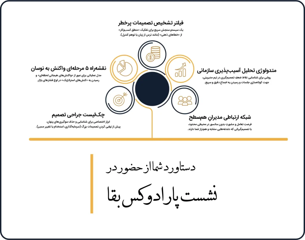 نشستهای تخصصی باشگاه اقتصاد رفتاری ایران نشست پارادوکس بقا