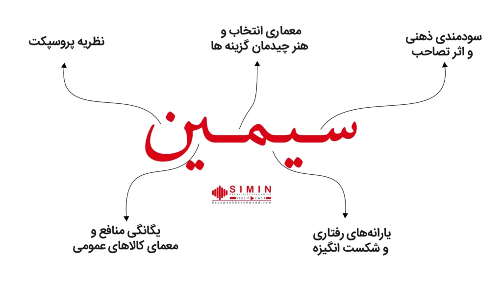 ویدئو کست سیمین | اقتصاد رفتاری در عمل